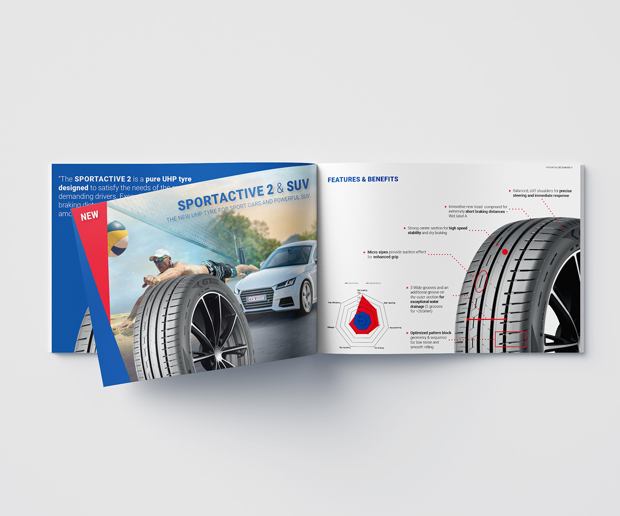 print materials gtradial